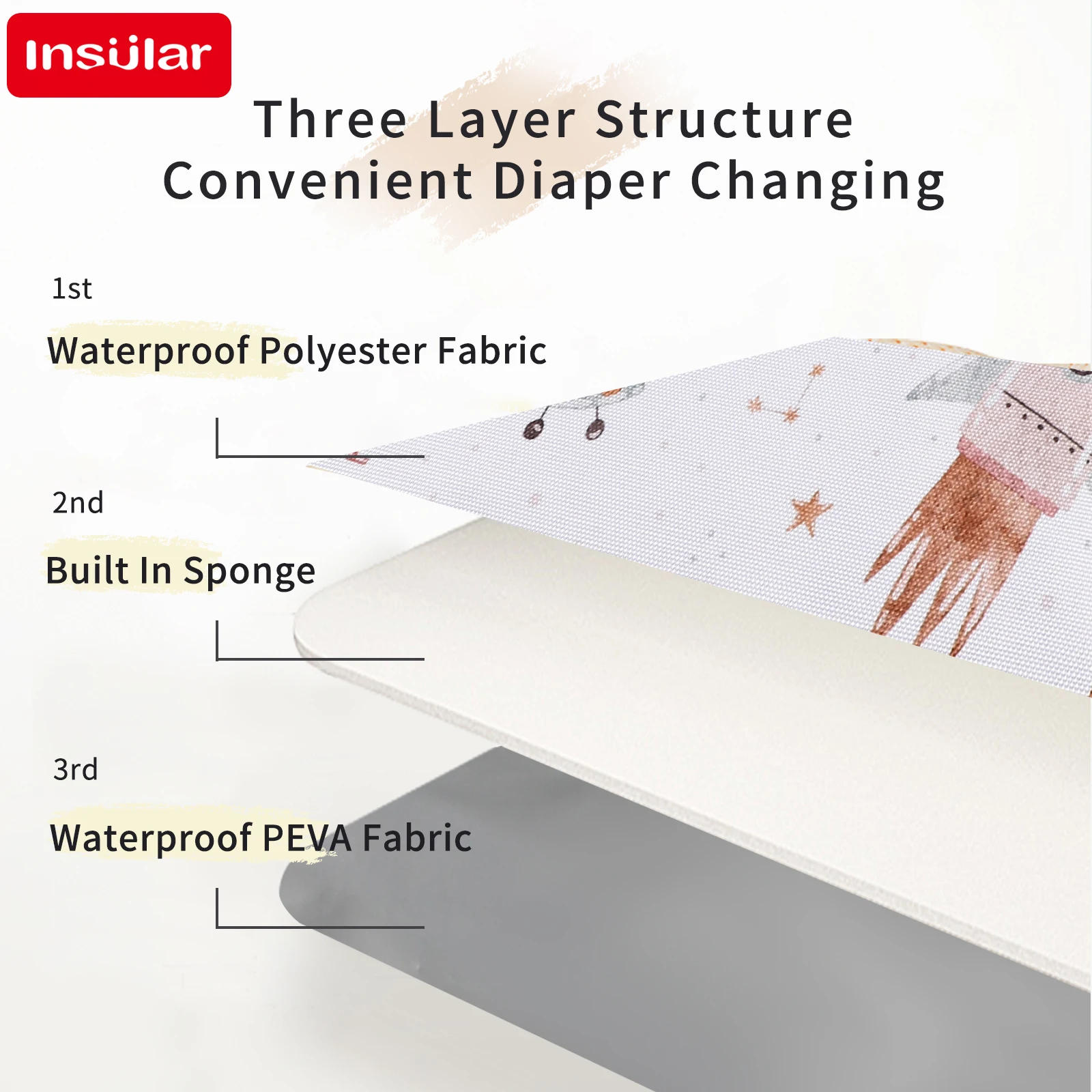 INSULAR Materasso a 3 strati F - Changing Table Topper recensione e prezzo